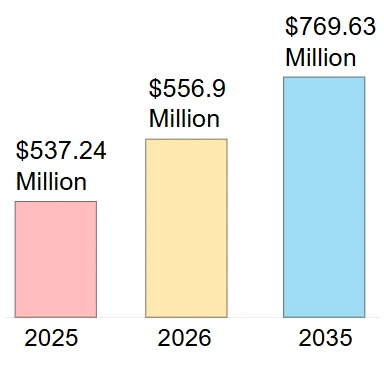 Relatório global de análise do mercado de balões de látex