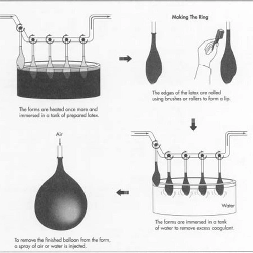 Processo de controle de qualidade na fabricação de balões de látex