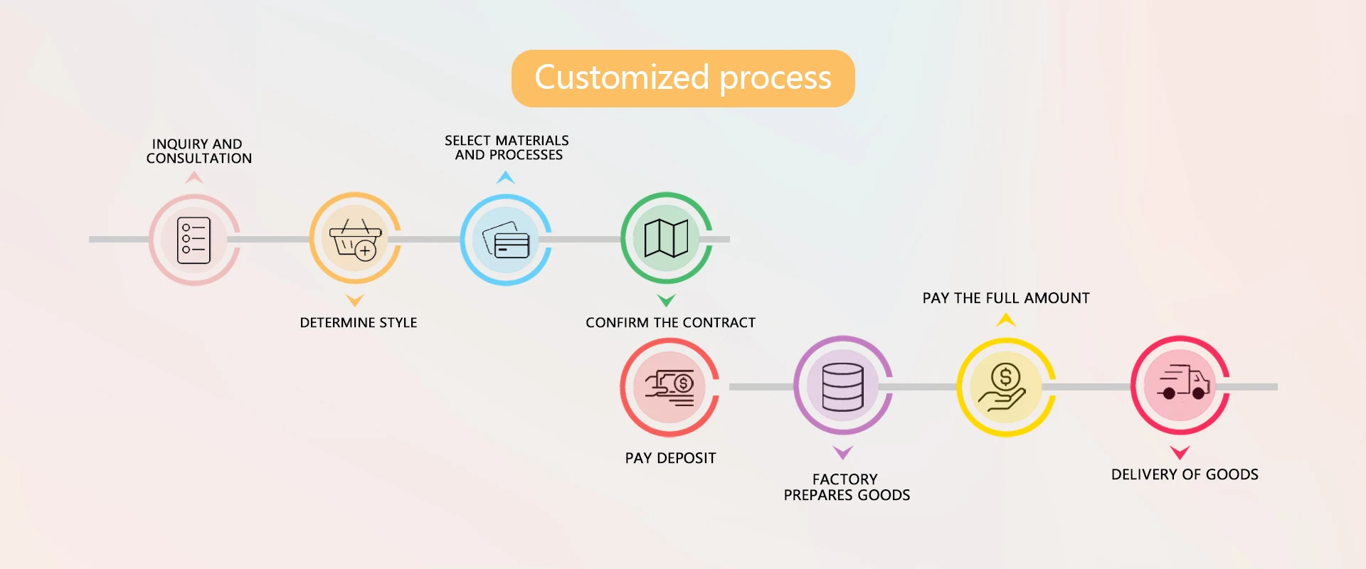 Balloon garland arch customization process